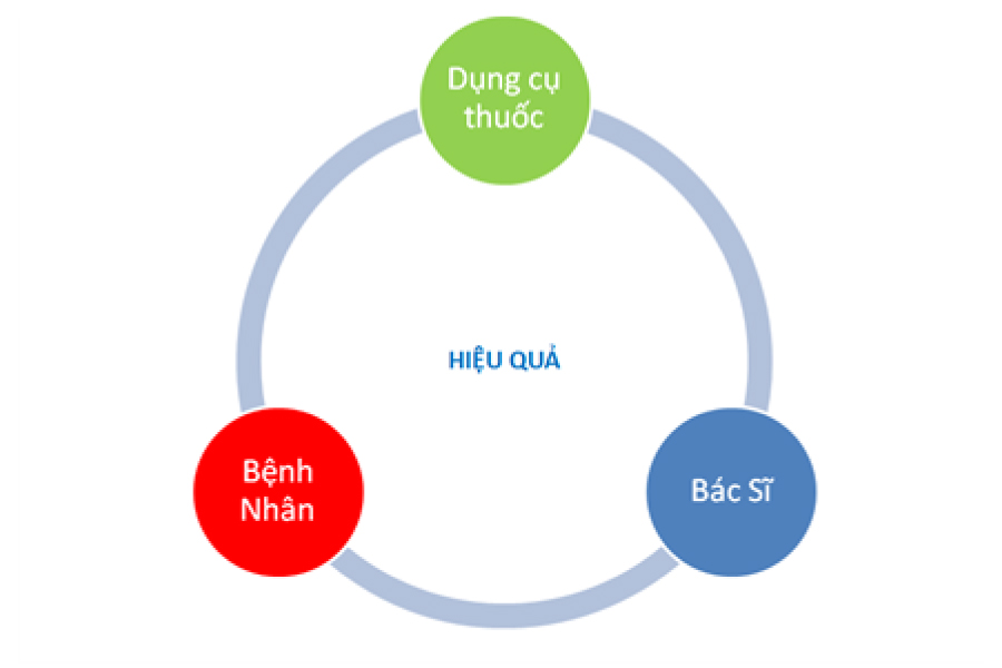 Nhung-Loi-Su-Dung-Thuong-Gap-Su-Dung-Dung-Cu-Hit-COPD